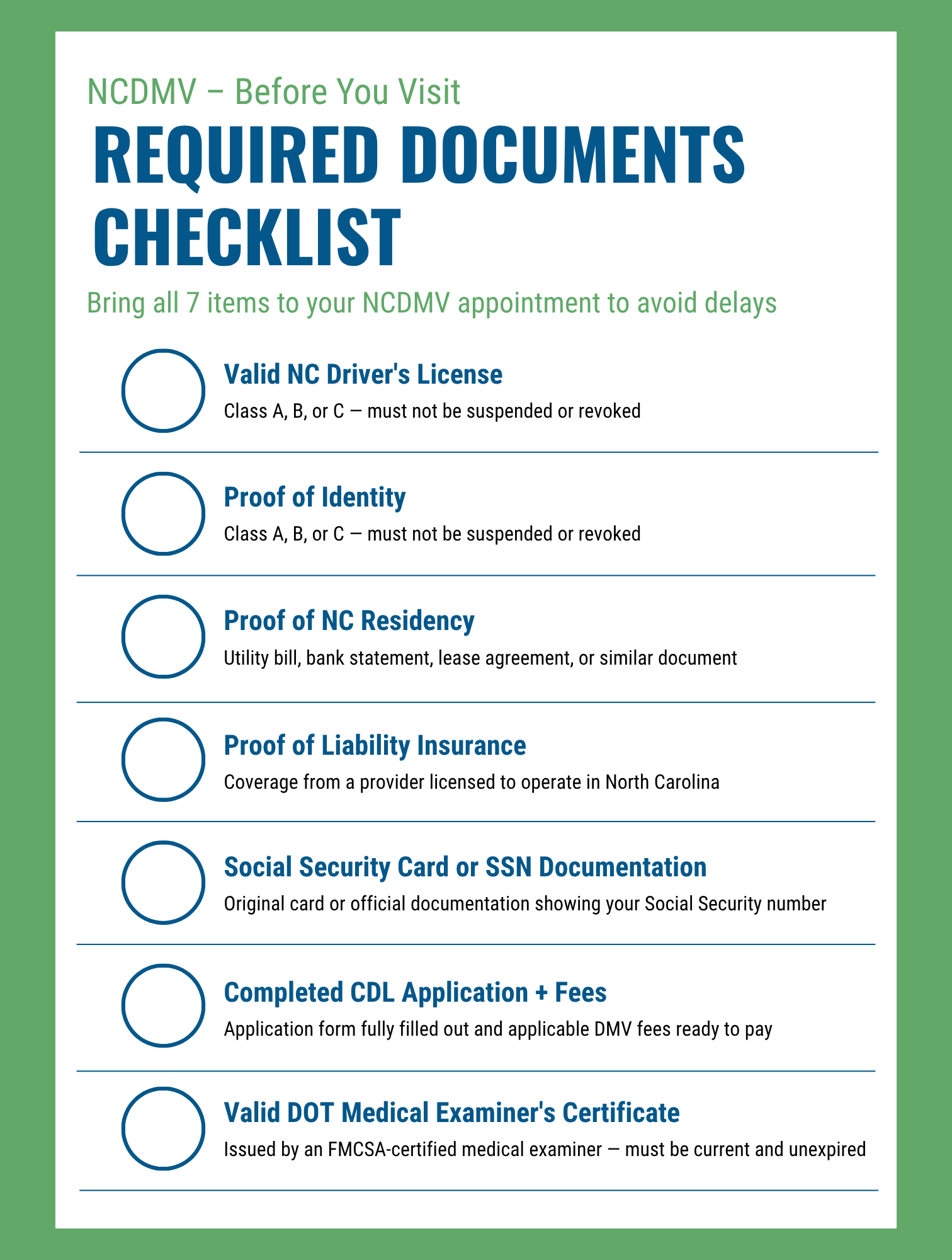 Graphic of checklist of required documents you need before visiting NCDMV