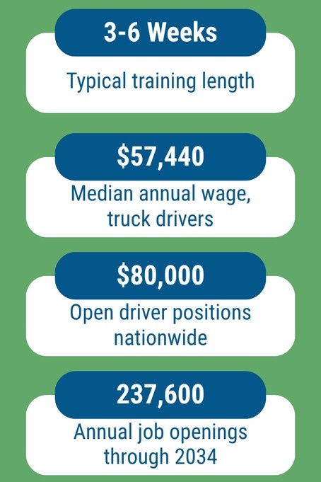 Graphic comparing truck driving career statistics