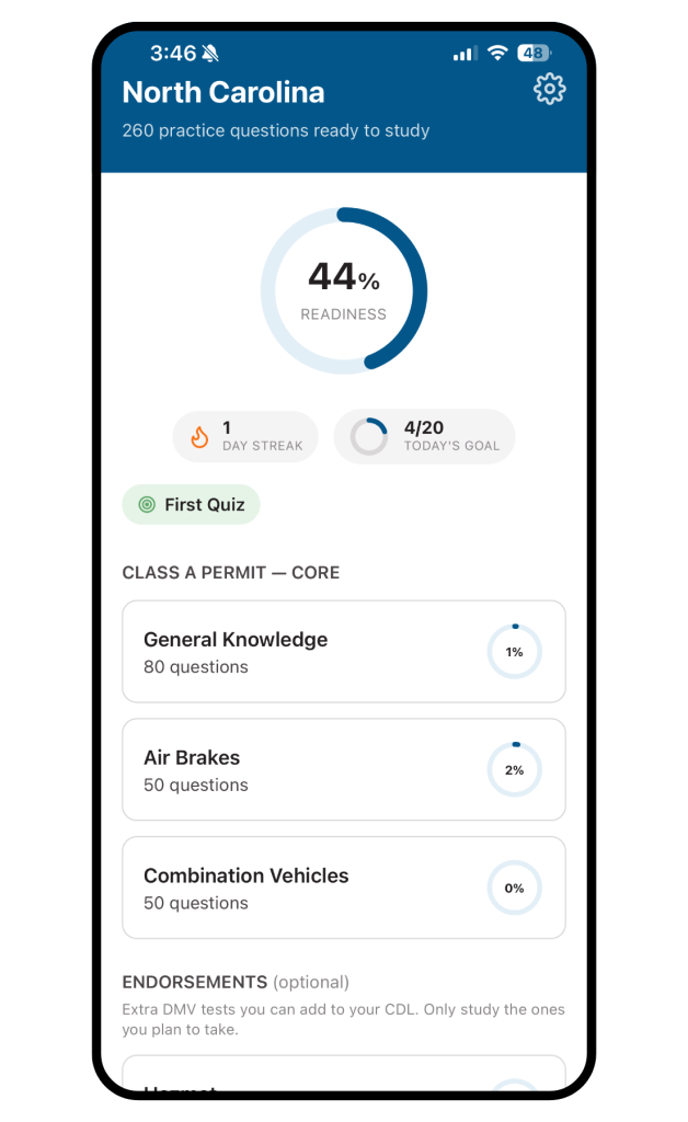 Permit readiness score on TransTech permit prep app